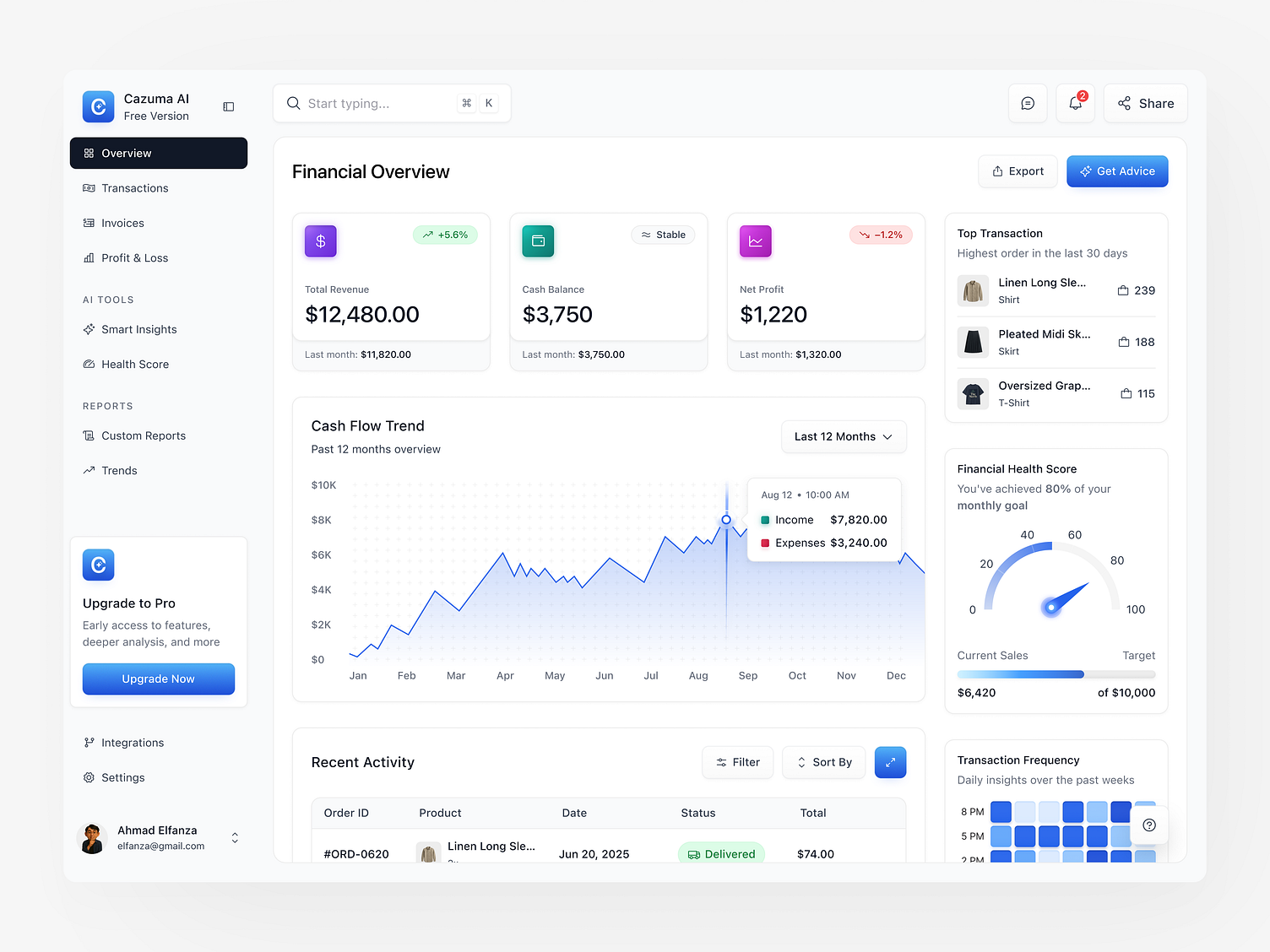 AI-Powered Financial Analytics Dashboard