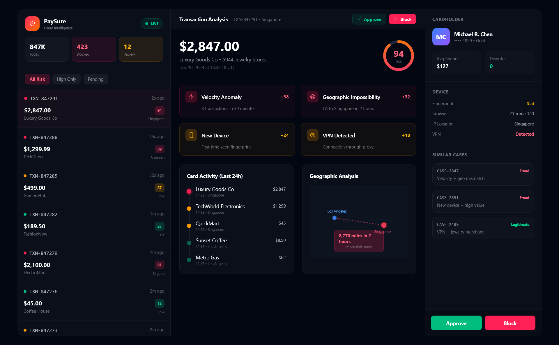 Real-Time Fraud Monitoring gallery image 2