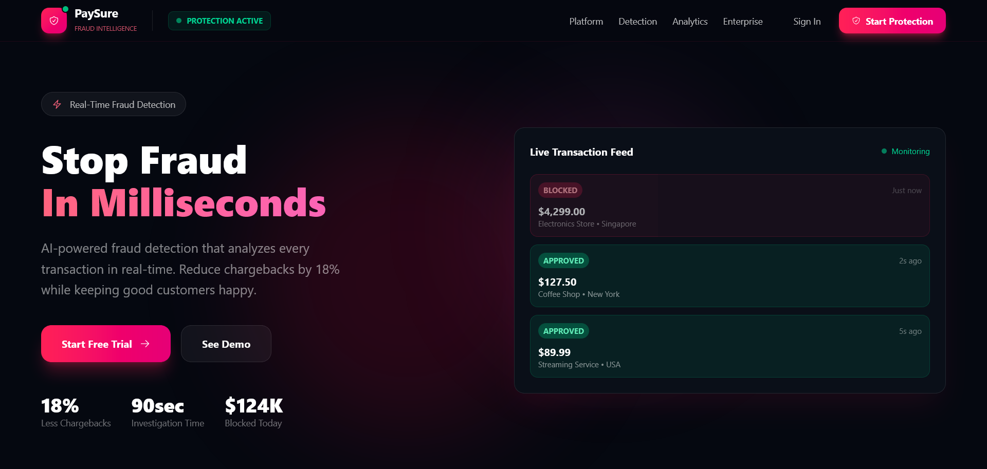 Real-Time Fraud Monitoring gallery image 1