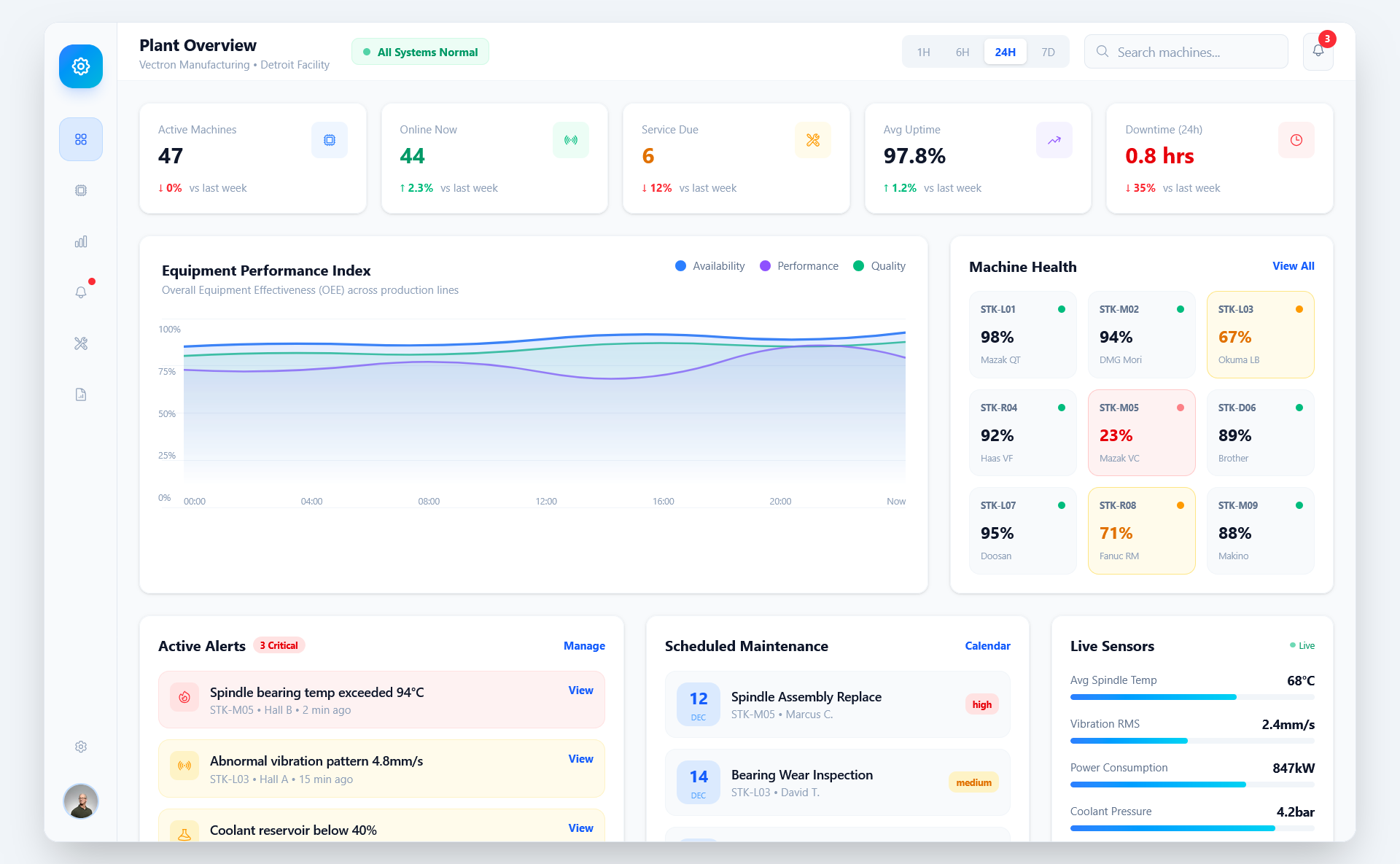 Predictive Maintenance Dashboard gallery image 1