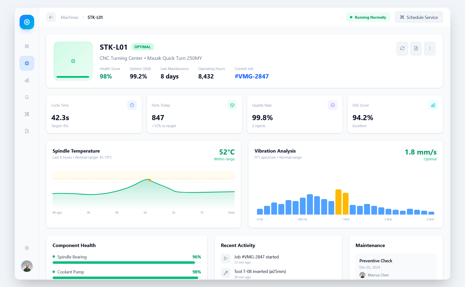 Predictive Maintenance Dashboard gallery image 2